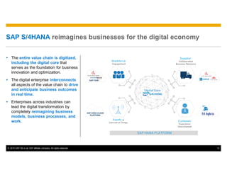 © 2015 SAP SE or an SAP affiliate company. All rights reserved. 12
SAP S/4HANA reimagines businesses for the digital economy
Ÿ The entire value chain is digitized,
including the digital core that
serves as the foundation for business
innovation and optimization.
Ÿ The digital enterprise interconnects
all aspects of the value chain to drive
and anticipate business outcomes
in real time.
Ÿ Enterprises across industries can
lead the digital transformation by
completely reimagining business
models, business processes, and
work.
 