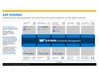 © 2015 SAP SE or an SAP affiliate company. All rights reserved. 14
SAP S/4HANA
Introducing the next-generation core and lines-of-business solutions for the digital economy
Ÿ The SAP S/4HANA lines-of-
business (LoB) solutions combine
a modern and simplified core built on
the
SAP HANA platform with
best-in-class LoB solutions
and connection to business
networks.
Ÿ These solutions are designed to
help meet the new requirements
of lines of business in the digital
economy: real-time information on
Big Data, personalized customer
experiences, omnichannel,
connected devices, people, and
businesses.
Ÿ The LoB solutions can continue to
be consumed as standalone
solutions or as part of the SAP
S/4HANA LoB solutions, giving
more choice to customers,
allowing true hybrid scenarios
and incremental deployments.
Industries
TheDigitalCore
SAP S/4HANA
SERVICE
SAP S/4HANA
HUMAN RESOURCES
SAP S/4HANA
MANUFACTURING
SAP S/4HANA
SUPPLY CHAIN
SAP S/4HANA
MARKETING AND
COMMERCE
SAP S/4HANA
FINANCE
SAP S/4HANA
SALES
SAP S/4HANA
SOURCING &
PROCUREMENT
SAP S/4HANA
ASSET
MANAGEMENT
SAP S/4HANA
RESEARCH AND
DEVELOPMENT
TheDigitalCore
Enterprise Management
 