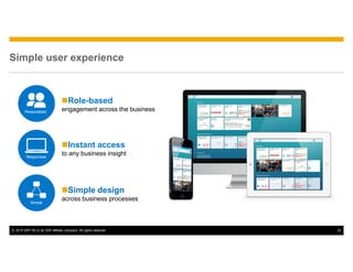 © 2015 SAP SE or an SAP affiliate company. All rights reserved. 22
Simple user experience
nRole-based
engagement across the business
nInstant access
to any business insight
nSimple design
across business processes
Personalized
Responsive
Simple
 