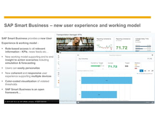 © 2015 SAP SE or an SAP affiliate company. All rights reserved. 23
SAP Smart Business – new user experience and working model
SAP Smart Business provides a new User
Experience & working model -
§ Role-based access to all relevant
information - KPIs, news feeds etc…
§ New working model supporting end to end
insight to action scenarios including
simulation & forecasting
§ Users can easily personalize
§ New coherent and responsive user
experience supporting multiple devices
§ Color-coded visualization of violated
thresholds
§ SAP Smart Business is an open
framework…
This presentation and SAP‘s strategy and possible future developments are subject to change and may be changed by SAP at any time for any reason without notice. This document is provided without a warranty of any kind, either express or
implied, including but not limited to, the implied warranties of merchantability, fitness for a particular purpose, or non-infringement
 