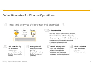25© 2015 SAP SE or an SAP affiliate company. All rights reserved.
Close Books in a Day
Task acceleration
and automation
Intra-period reconciliation
Soft close and simulation
(planned)
$ Optimize Working Capital
Group cash management
Working capital analytics
Continuous cash collections
Invoice and discount optimization
Ensure Compliance
Fraud detection and
prevention
Audit management
Plan Dynamically
Integrated business
planning
Predictive forecasting
Budget management
(planned)
Value Scenarios for Finance Operations
”“ Real-time analytics enabling real-time processes
Centralize Finance
Real-time financial and operational reporting
Harmonized internal and external reporting
Group reporting in multi-ERP and M&A situations
Flexible reporting in matrix organizations
Centralized process execution
Analyze Plan Transact
 