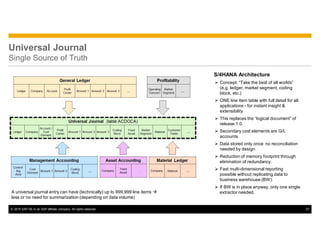 © 2015 SAP SE or an SAP affiliate company. All rights reserved. 27
Universal Journal
Single Source of Truth
S/4HANA Architecture
Ø Concept: “Take the best of all worlds”
(e.g. ledger, market segment, coding
block, etc.)
Ø ONE line item table with full detail for all
applications - for instant insight &
extensibility
Ø This replaces the “logical document” of
release 1.0.
Ø Secondary cost elements are G/L
accounts.
Ø Data stored only once: no reconciliation
needed by design
Ø Reduction of memory footprint through
elimination of redundancy.
Ø Fast multi-dimensional reporting
possible without replicating data to
business warehouse (BW).
Ø If BW is in place anyway, only one single
extractor needed.A universal journal entry can have (technically) up to 999,999 line items à
less or no need for summarization (depending on data volume)
 