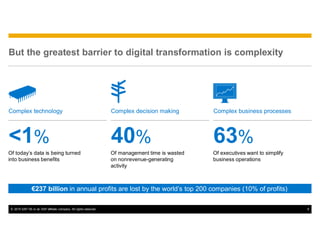 © 2015 SAP SE or an SAP affiliate company. All rights reserved. 6
But the greatest barrier to digital transformation is complexity
Complex technology Complex business processesComplex decision making
€237 billion in annual profits are lost by the world’s top 200 companies (10% of profits)
<1%
Of today’s data is being turned
into business benefits
40%
Of management time is wasted
on nonrevenue-generating
activity
63%
Of executives want to simplify
business operations
 