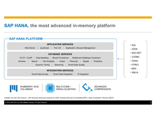 © 2015 SAP SE or an SAP affiliate company. All rights reserved. 9
SAP HANA, the most advanced in-memory platform
SAP HANA PLATFORM
APPLICATION SERVICES
Web Server | JavaScript | Fiori UX | Application Lifecycle Management
INTEGRATION SERVICES
Smart Data Access | Smart Data Integration | R Integration
DATABASE SERVICES
OLTP + OLAP | Data Modeling | Stored Procedures | Multitenant Database Containers
Libraries | Search | Text Analytics | Graph | Planning* | Spatial | Predictive
Dynamic Tiering | Streaming | Smart Data Quality
Available only with SAP products – SAP Business Warehouse powered by HANA, Business Planning & Consolidation(BPC), Sales & Operations Planning (S&OP)
IN-MEMORY ACID
COLUMNAR
• SQL
• JSON
• ADO.NET
• J/ODBC
• OData
• HTML5
• MDX
• XML/A
MULTI-CORE /
PARALLELIZATION
ADVANCED
COMPRESSION
 