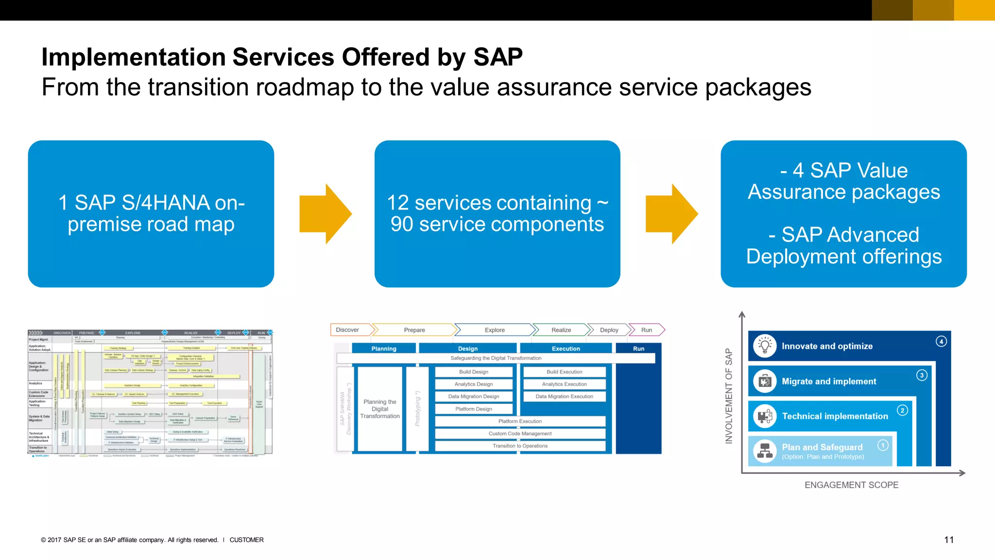 S4HANA_Roadmap_General_Information.pdf