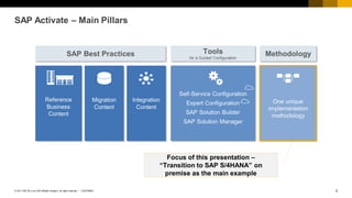 2
CUSTOMER
© 2017 SAP SE or an SAP affiliate company. All rights reserved. ǀ
SAP Activate – Main Pillars
One unique
implementation
methodology
Methodology
Reference
Business
Content
Migration
Content
Integration
Content
SAP Best Practices
Self-Service Configuration
Expert Configuration
SAP Solution Builder
SAP Solution Manager
Tools
for a Guided Configuration
Focus of this presentation –
“Transition to SAP S/4HANA” on
premise as the main example
 