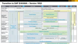 10
CUSTOMER
© 2017 SAP SE or an SAP affiliate company. All rights reserved. ǀ
DISCOVER PREPARE EXPLORE REALIZE DEPLOY RUN
Project Mgmt.
Application:
Solution Adopt.
Application:
Design &
Configuration
Analytics
Custom Code
Extensions
Testing
Application:
Integration
System & Data
Migration
Technical
Architecture &
Infrastructure
Transition to
Operations
Production
Cutover
QG1 QG2 QG3 QG4
Sizing
Technical
Design
Sizing & Scalability Verification
IT Infrastructure Setup & Test
IT Infrastructure
Service Finalization
Technical Architecture Definition
IT Infrastructure Definition
Sandbox System Setup
Dress
Rehearsal
QAS Setup
Configuration
Fit Gap / Delta Design
Activate Solution
CC. Cleanup & Improve CC. Impact Analysis
Data Volume Planning Data Volume Design
Strategic
Planning
Application
Value
and
Scoping
Operations Readiness
Operations Impact Evaluation Operations Implementation
Test Planning Test Execution
Test Preparation
Analytics Design
Product Enhancements
Data Aging Config.
Project Delivery
Platform Setup
QG5
Trial
System
Provisioning
Transition
Planning
Cutover Preparation
Gap Validation Design Review
Transition
Preparation
Closing
Execution / Monitoring / Controlling
Organizational Change Management (OCM)
DEV Setup
Data Migration &
Verification
Data Migration Design
Transition to SAP S/4HANA – Version 18Q3
Security Design
Hyper
Care
Prototype
Handover
to
Support
Organization
Operate
Solution
Improve
&
Innovate
Solution
Learning Design Learning Realization
Project Team Enablement
Project Initiation
Integration Validation
Cleanup / Archive
Analytics Configuration
Security Implementation
Integration Design
Integration Setup
Integration Implementation
Custom Code Management
Analytics Design Analytics Execution
Build Design Build Execution
Planning the
Digital
Transformation
Data Migration Design
Platform Design
Transition to Operations
Platform Execution
Data Migration Execution
Safeguarding the Digital Transformation
Supported by SAP Value Assurance
UX Activation and Design Build Execution
Build Design
Additional Offerings from SAP Professional Services
 