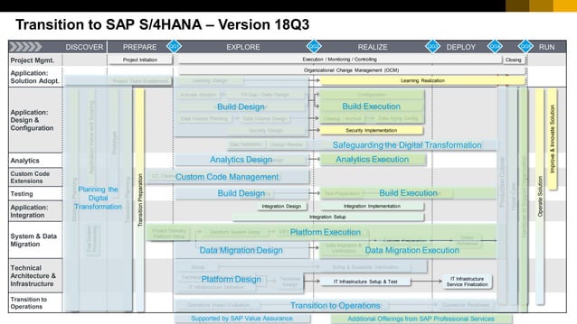 S4HANA_Roadmap_General_Information.pdf