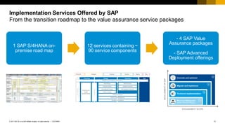 11
CUSTOMER
© 2017 SAP SE or an SAP affiliate company. All rights reserved. ǀ
Implementation Services Offered by SAP
From the transition roadmap to the value assurance service packages
1 SAP S/4HANA on-
premise road map
12 services containing ~
90 service components
- 4 SAP Value
Assurance packages
- SAP Advanced
Deployment offerings
 