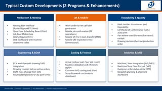 Program Enhancements Comprehensive SAP S/4HANA Implementation for Sheet Metal Components ...