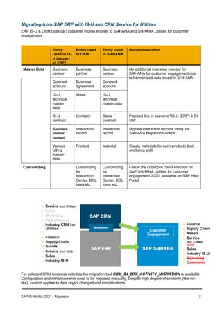 SAP S/4HANA 2021 – Migration 7
Migrating from SAP ERP with IS-U and CRM Service for Utilities
ERP IS-U & CRM (side car) customer moves entirely to S/4HANA and S/4HANA Utilities for customer
engagement
Entity
Used in IS-
U (as part
of ERP)
Entity used
in CRM
Entity used
in S/4HANA
Recommendation
Master Data Business
partner
Business
partner
Business
partner
No additional migration needed for
S/4HANA for customer engagement due
to harmonized data model in S/4HANA
Contract
account
Business
agreement
Contract
account
IS-U
technical
master
data
IBase IS-U
technical
master data
IS-U
contract
Contract Sales
contract
Proceed like in scenario "IS-U (ERP) à S4
Util"
Business
partner
contact
Interaction
record
Interaction
record
Migrate Interaction records using the
S/4HANA Migration Cockpit
Various
billing
master
data
Product Material Create materials for such products that
are being sold
Customizing Customizing
for
Interaction
Center, BOL
trees etc.
Customizing
for
Interaction
Center, BOL
trees etc.
Follow the cookbook "Best Practice for
SAP S/4HANA Utilities for customer
engagement 2020" available on SAP Help
Portal
For selected CRM business activities the migration tool CRM_S4_BTX_ACTIVITY_MIGRATION is available.
Configuration and enhancements need to be migrated manually. Despite high degree of similarity (like-for-
like), caution applies to data object changed and simplifications.
 