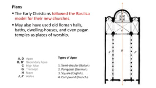 Module 1- Early Christian Architecture | KTU | Semester 4 | History of ...