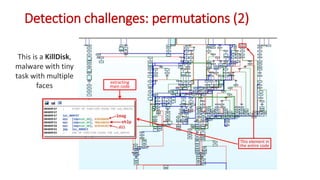 This element in
the entire code
extracting
main code
Detection challenges: permutations (2)
This is a KillDisk,
malware with tiny
task with multiple
faces
 