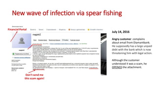New wave of infection via spear fishing
July 14, 2016
Angry customer complains
about email from Diamantbank.
He supposedly has a large unpaid
debt with the bank which is now
threatening him with legal action.
Although the customer
understood it was a scam, he
OPENED the attachment.
Financial Portal
Don’t send me
this scam again!
 