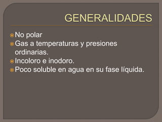 No polar
Gas a temperaturas y presiones
ordinarias.
Incoloro e inodoro.
Poco soluble en agua en su fase líquida.
 
