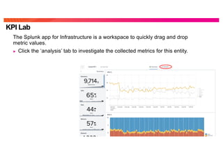 Splunk 4 Ninja ITSI Workshop | PDF