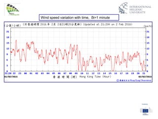 Wind speed variation with time, δt=1 minute
 