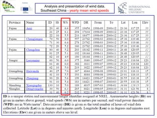 Analysis and presentation of wind data.
Southeast China - yearly mean wind speeds
 