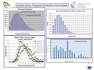 Duration Curve, Frequency Distribution of wind speeds
 