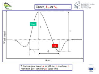 Gusts, Ug or Vg
A discrete gust event: a, amplitude; b, rise time; c,
maximum gust variation; d, lapse time
+ve
-ve
 