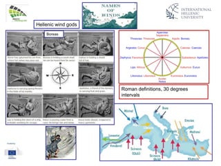 Roman definitions, 30 degrees
intervals
Hellenic wind gods
Boreas
 