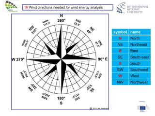 16 Wind directions needed for wind energy analysis
symbol name
N North
NE Northeast
E East
SE South east
S South
SW Southwest
W West
NW Northwest
 