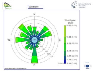 Wind rose
 