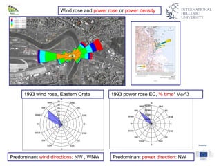 Wind rose and power rose or power density
ανεμολόγιο Ξηρολίμνης 1993
0
5
10
15
20
25
30
35
N
NNE
NE
ENE
E
ESE
SE
SSE
S
SSW
SW
WSW
W
WNW
NW
NNW
ανεμολόγιο "ισχύος", Ξηρολίμνη Κρήτης(% χρόνου*V3
)
0
10000
20000
30000
40000
N
NNE
NE
ENE
E
ESE
SE
SSE
S
SSW
SW
WSW
W
WNW
NW
NNW
1993 wind rose, Eastern Crete 1993 power rose EC, % time* Vdir^3
Predominant wind directions: NW , WNW Predominant power direction: NW
 