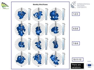 1-2-3
4-5-6
7-8-9
10-11-12
There are
variations
 