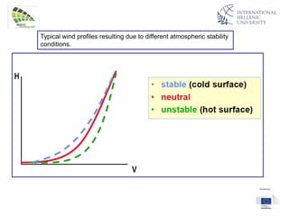 Typical wind profiles resulting due to different atmospheric stability
conditions.
 