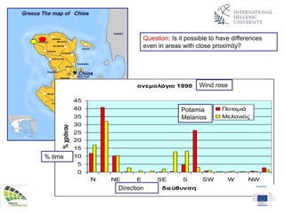 ανεμολόγιο 1990
0
5
10
15
20
25
30
35
40
45
N NE E SE S SW W NW
διεύθυνση
%χρόνου
Ποταμιά
Μελανιός
Wind rose
Direction
% time
Potamia
Melanios
Question: Is it possible to have differences
even in areas with close proximity?
 