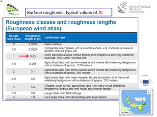 Surface roughness, typical values of z0
 