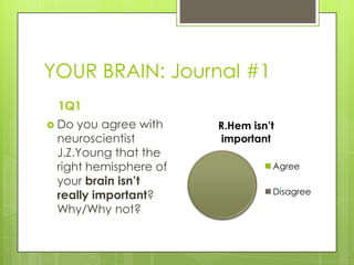 YOUR BRAIN: Journal #1
1Q1
 Do you agree with
neuroscientist
J.Z.Young that the
right hemisphere of
your brain isn’t
really important?
Why/Why not?
R.Hem isn’t
important
Agree
Disagree
 