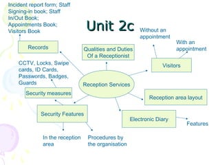 S4 revision unit mind maps | PPT