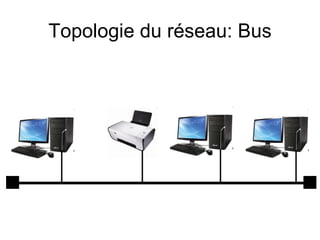 Topologie du réseau: Bus
 
