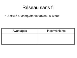Réseau sans fil
• Activité 4: compléter le tableau suivant:



      Avantages                  Inconvénients
 