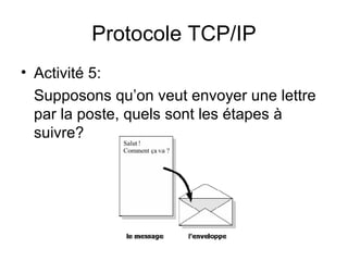 Protocole TCP/IP
• Activité 5:
  Supposons qu’on veut envoyer une lettre
  par la poste, quels sont les étapes à
  suivre?
 