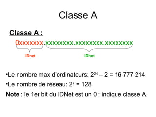 Classe A
 Classe A :
  0xxxxxxx.xxxxxxxx.xxxxxxxx.xxxxxxxx
       IDnet                  IDhot



•Le nombre max d’ordinateurs: 224 – 2 = 16 777 214
•Le nombre de réseau: 27 = 128
Note : le 1er bit du IDNet est un 0 : indique classe A.
 