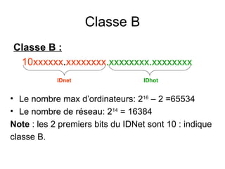 Classe B
Classe B :
 10xxxxxx.xxxxxxxx.xxxxxxxx.xxxxxxxx
            IDnet                  IDhot


• Le nombre max d’ordinateurs: 216 – 2 =65534
• Le nombre de réseau: 214 = 16384
Note : les 2 premiers bits du IDNet sont 10 : indique
classe B.
 