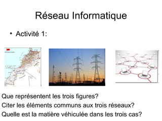 Réseau Informatique
  • Activité 1:




Que représentent les trois figures?
Citer les éléments communs aux trois réseaux?
Quelle est la matière véhiculée dans les trois cas?
 