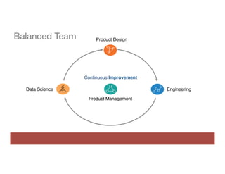 Data Science
Product Management
Product Design
Engineering
Continuous Improvement
Data Science
• Data	science	model	
		
• ...