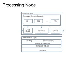 Processing Node
 