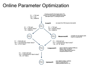 Online Parameter Optimization
 