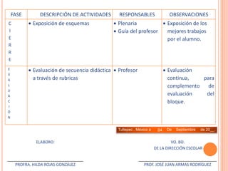 FASE DESCRIPCIÓN DE ACTIVIDADES RESPONSABLES OBSERVACIONES 
C 
 Exposición de esquemas  Plenaria 
 Exposición de los 
I 
 Guía del profesor 
mejores trabajos 
E 
por el alumno. 
R 
R 
E 
E 
V 
A 
L 
U 
A 
C 
I 
Ó 
N 
 Evaluación de secuencia didáctica 
a través de rubricas 
 Profesor  Evaluación 
continua, para 
complemento de 
evaluación del 
bloque. 
Tultepec , México a 04 De Septiembre de 20__. 
ELABORO: VO. BO. 
DE LA DIRECCIÓN ESCOLAR 
PROFRA. HILDA ROJAS GONZÁLEZ PROF. JOSÉ JUAN ARMAS RODRÍGUEZ 
 