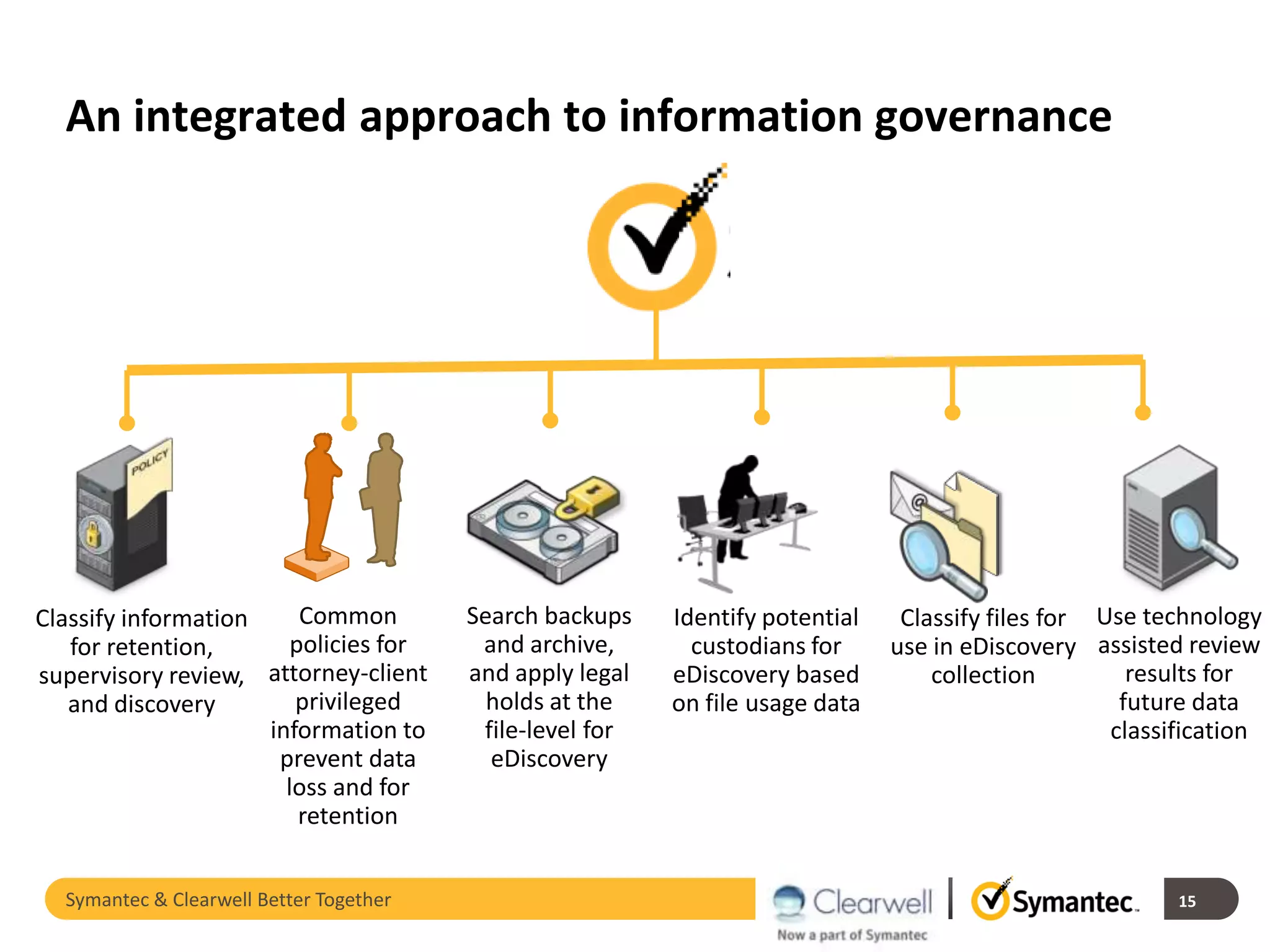Electronic Data Discovery | PPTX | Search | Internet
