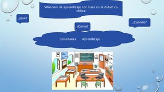 Situación de aprendizaje con base en la didáctica
crítica
¿Cómo?
¿Cuándo?
¿Qué?
Enseñanza Aprendizaje
 