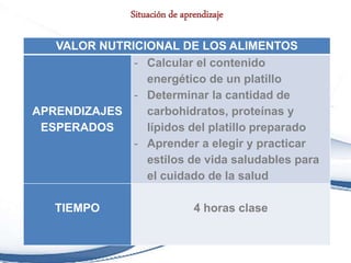 Situación de aprendizaje
VALOR NUTRICIONAL DE LOS ALIMENTOS
APRENDIZAJES
ESPERADOS
- Calcular el contenido
energético de un platillo
- Determinar la cantidad de
carbohidratos, proteínas y
lípidos del platillo preparado
- Aprender a elegir y practicar
estilos de vida saludables para
el cuidado de la salud
TIEMPO 4 horas clase
 