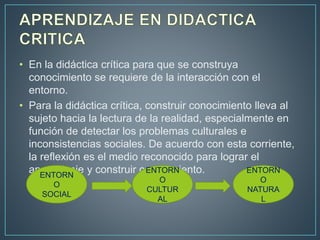 • En la didáctica crítica para que se construya
conocimiento se requiere de la interacción con el
entorno.
• Para la didáctica crítica, construir conocimiento lleva al
sujeto hacia la lectura de la realidad, especialmente en
función de detectar los problemas culturales e
inconsistencias sociales. De acuerdo con esta corriente,
la reflexión es el medio reconocido para lograr el
aprendizaje y construir conocimiento.ENTORN
O
SOCIAL
ENTORN
O
CULTUR
AL
ENTORN
O
NATURA
L
 
