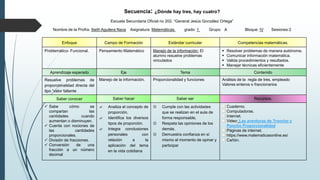 Secuencia: ¿Dónde hay tres, hay cuatro?
Escuela Secundaria Oficial no 202. “General Jesús González Ortega”
Nombre de la Profra: Ibeth Aguilera Nava Asignatura: Matemáticas. grado: 1 Grupo: A Bloque: IV Sesiones:2
Enfoque Campo de Formación Estándar curricular Competencias matemáticas.
Problemático- Funcional. Pensamiento Matemático Manejo de la información: El
alumno resuelve problemas
vinculados
 Resolver problemas de manera autónoma.
 Comunicar información matemática.
 Valida procedimientos y resultados.
 Manejar técnicas eficientemente
Aprendizaje esperado Eje Tema Contenido
Resuelve problemas de
proporcionalidad directa del
tipo “valor faltante
Manejo de la información. Proporcionalidad y funciones Análisis de la regla de tres, empleado
Valores enteros o fraccionarios
Saber conocer Saber hacer Saber ser Recursos.
 Sabe cómo se
compartan las
cantidades cuando
aumentan o disminuyen.
 Cuenta con nociones de
las cantidades
proporcionales.
 División de fracciones.
 Conversión de una
fracción a un número
decimal
 Analiza el concepto de
proporción,
 Identifica los diversos
tipos de proporción.
 Integra conclusiones
personales con
relación a la
aplicación del tema
en la vida cotidiana
 Cumple con las actividades
que se realizan en el aula de
forma responsable,
 Respeta las opiniones de los
demás.
 Demuestra confianza en sí
mismo al momento de opinar y
participar
Cuaderno.
Computadoras.
Internet.
Video: Las aventuras de Troncho y
Poncho Proporcionalidad
Páginas de internet.
https://www.matematicasonline.es/
Cañón.
 