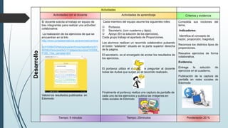 Desarrollo
Actividades
Actividades con el docente Actividades de aprendizaje Criterios y evidencia
El docente solicita el trabajo en equipo de
tres integrantes para realizar una actividad
colaborativa:
La realización de los ejercicios de que se
encuentran en la link:
http://www.juntadeandalucia.es/averroes/centros
-
tic/41009470/helvia/aula/archivos/repositorio/0/1
93/html/recursos/la/U11/pages/recursos/143304_
P160_1/es_carcasa.html
Valora los resultados publicados en
Edomodo
Cada miembro del equipo asume los siguientes roles:
 Portavoz.
 Secretario. (con cuaderno y lápiz)
 Apoyo (En la solución de los ejercicios).
Cada grupo trabajo el apartado de Proporciones.
Los alumnos realizan un recorrido colaborativo pulsando
el botón “adelante” situado en la parte superior derecha
de la página.
El secretario, es el encargado de anotar los resultados de
los ejercicios.
El portavoz utiliza el derecho de preguntar al docente
todas las dudas que surjan en el recorrido realizado.
Finalmente el portavoz realiza una captura de pantalla de
cada uno de los ejercicios y publica las imágenes en
redes sociales de Edomodo
Consolida sus nociones del
tema.
Indicadores:
Identifica el concepto de
razón, proporción, magnitud.
Reconoce los distintos tipos de
proporciones.
Resuelve ejercicios de forma
colaborativa.
Evidencia.
Entrega la solución de
ejercicios en el cuaderno.
Publicación de la captura de
pantalla en redes sociales de
Edomodo
Tiempo: 5 minutos Tiempo: 25minutos Ponderación 20 %
 